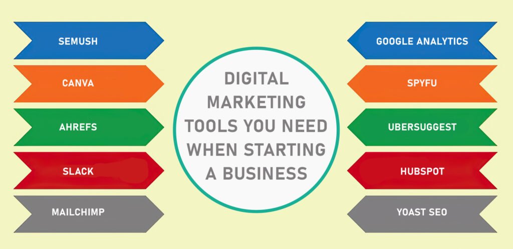 Digital Marketing Tools You Need When Starting a Business