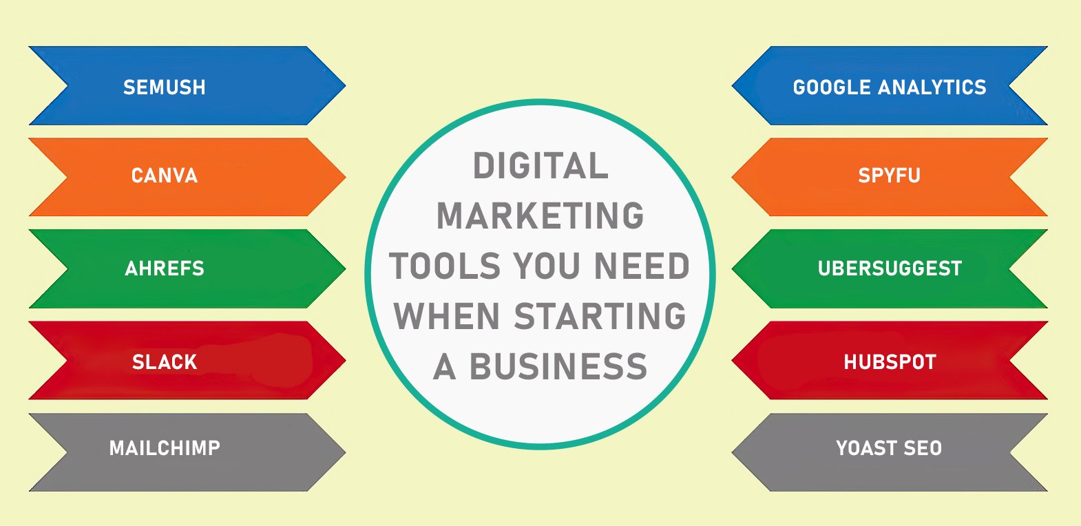 Digital-Marketing-Tools-You-Need-When-Starting-a-Business-1