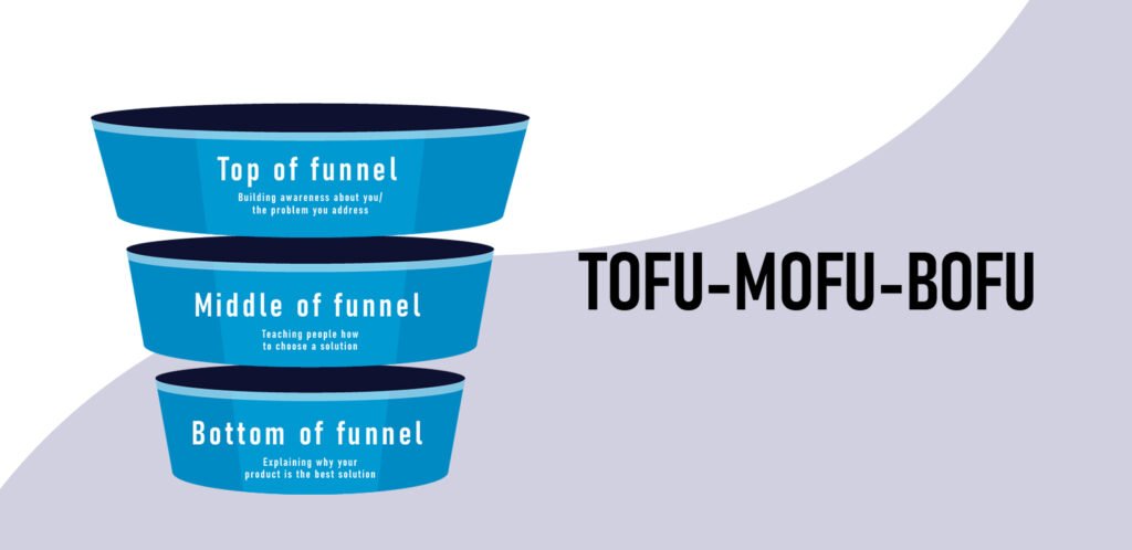 Marketing funnel Stages